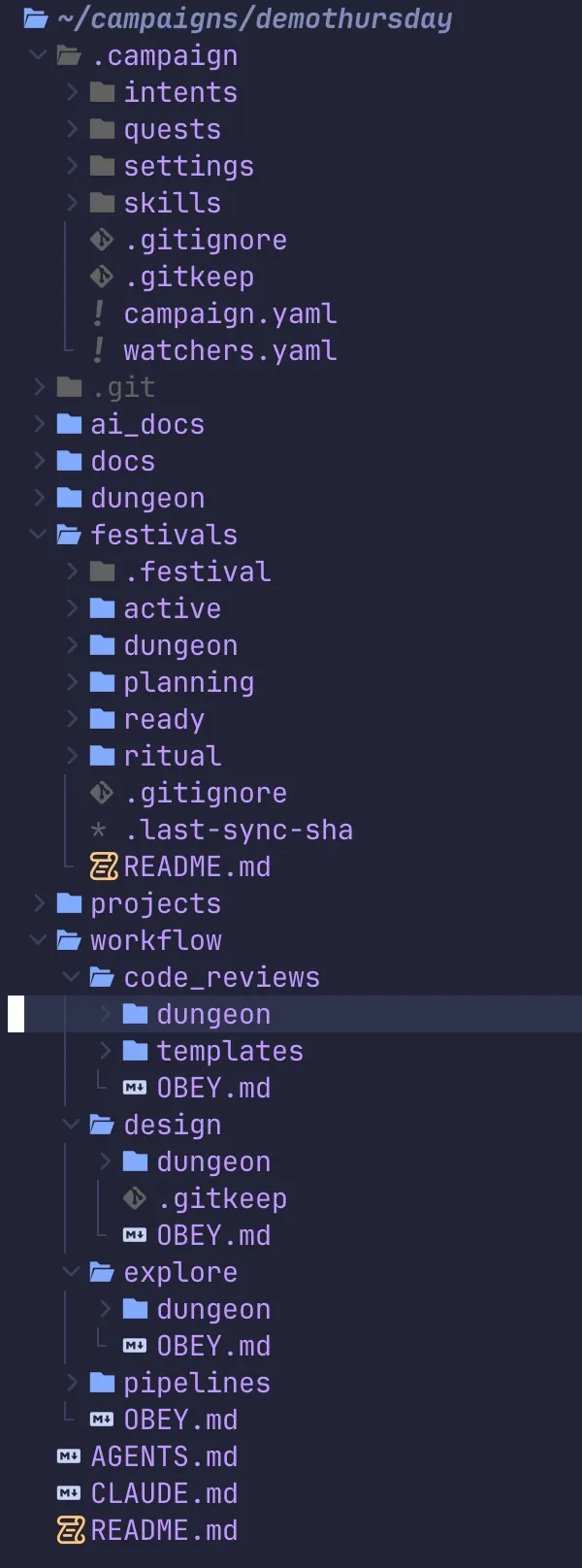 A camp directory: projects, docs, festivals, workflow, all files next to the work they describe