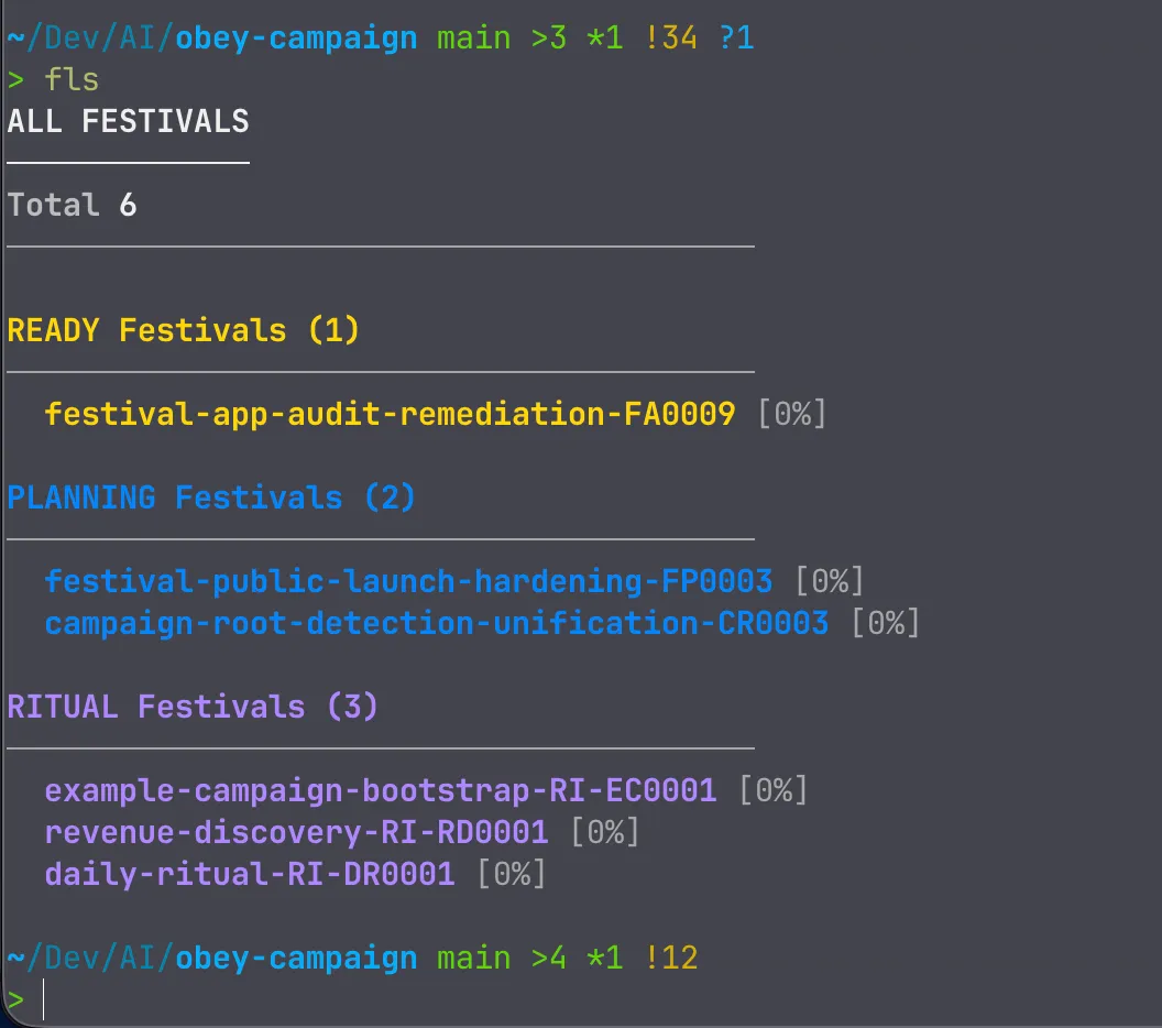 fest list grouping festivals by ready, planning, and ritual. One tree per body of work, no manager-worker layer