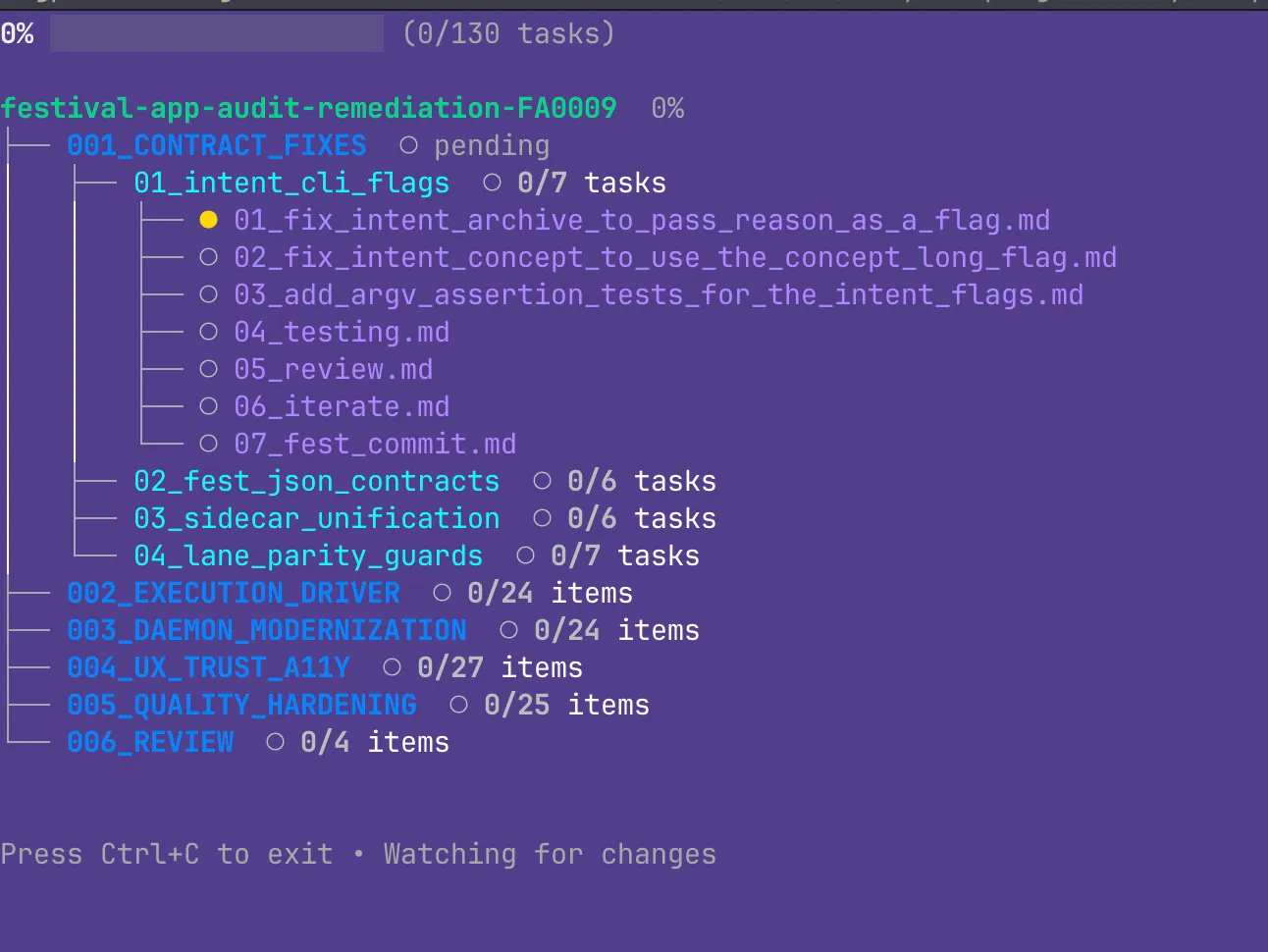 fest watch showing a festival as a tree of phases, sequences, and task files, including review and commit tasks